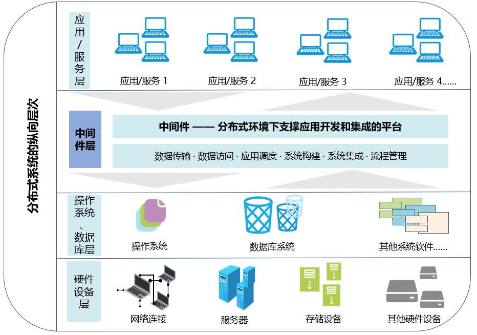 駕駛域計(jì)算平臺架構(gòu)核心軟件和底層硬件梳理的圖12