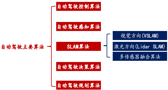 駕駛域計(jì)算平臺架構(gòu)核心軟件和底層硬件梳理的圖17