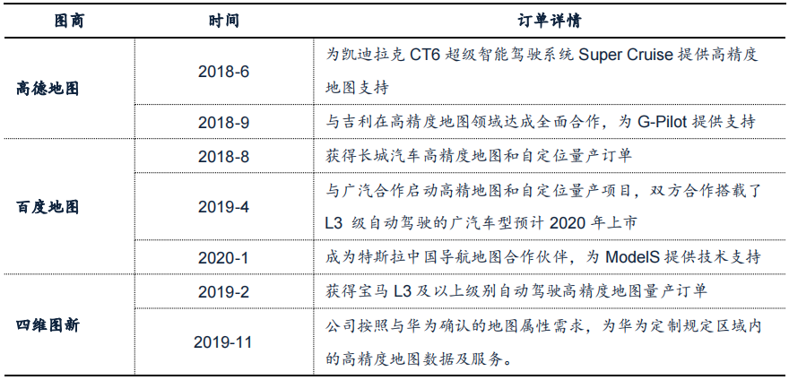 駕駛域計(jì)算平臺架構(gòu)核心軟件和底層硬件梳理的圖20