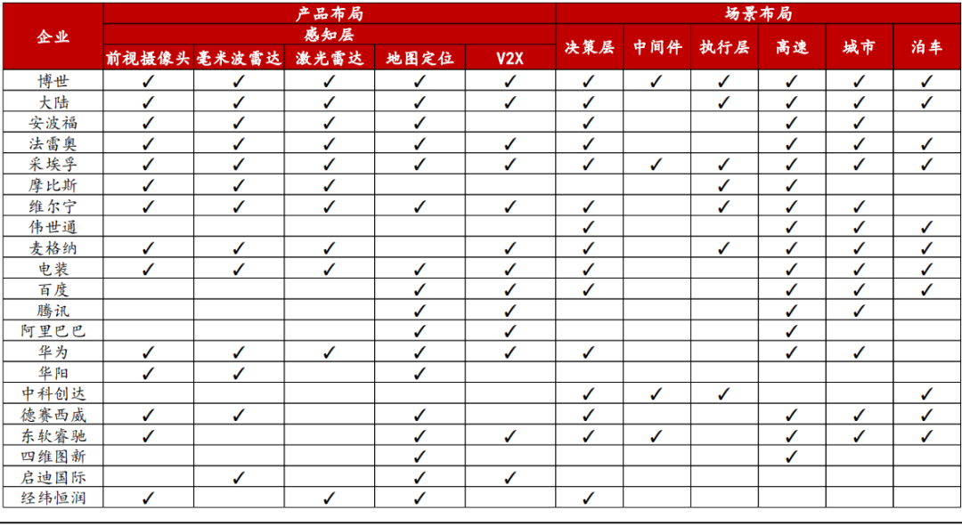 駕駛域計(jì)算平臺架構(gòu)核心軟件和底層硬件梳理的圖14