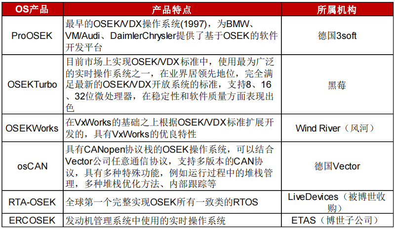 駕駛域計(jì)算平臺架構(gòu)核心軟件和底層硬件梳理的圖8