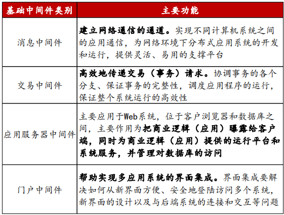 駕駛域計(jì)算平臺架構(gòu)核心軟件和底層硬件梳理的圖13