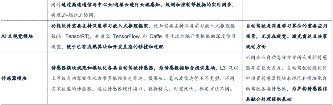 駕駛域計(jì)算平臺架構(gòu)核心軟件和底層硬件梳理的圖16
