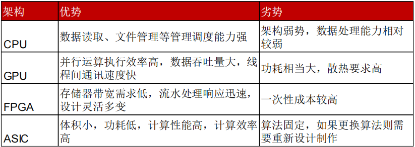 駕駛域計(jì)算平臺架構(gòu)核心軟件和底層硬件梳理的圖25