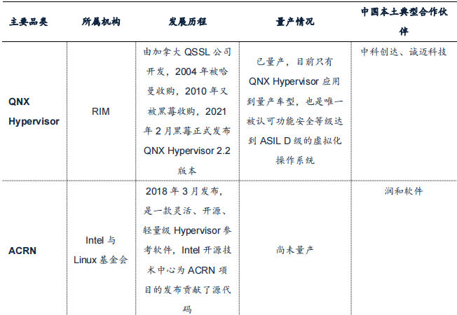 駕駛域計(jì)算平臺架構(gòu)核心軟件和底層硬件梳理的圖4