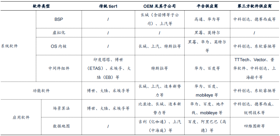 駕駛域計(jì)算平臺架構(gòu)核心軟件和底層硬件梳理的圖2