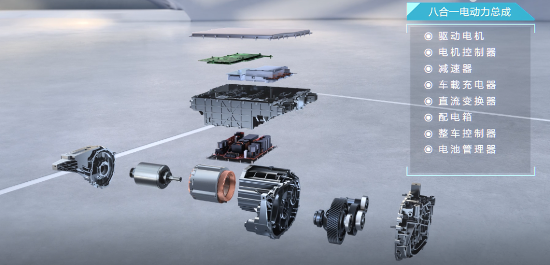 解读比亚迪八合一电驱：厉害在哪？的图7