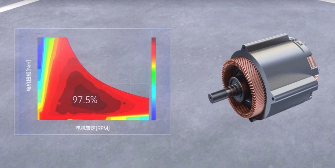 解读比亚迪八合一电驱：厉害在哪？的图21