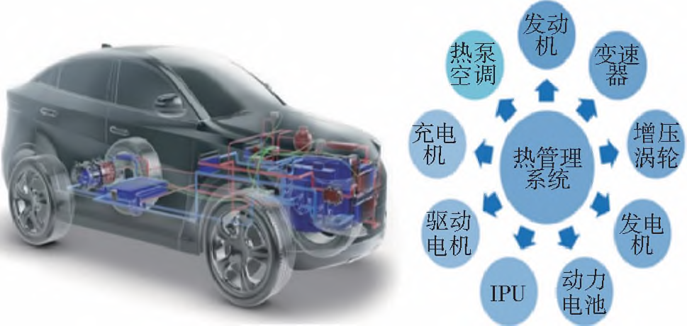 新能源汽车结构特征及对NVH的挑战的图3