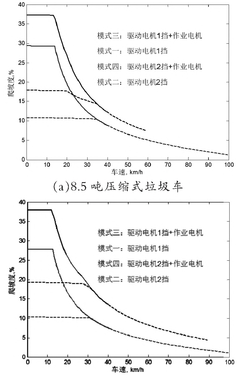 商用车双电机动力系统构型-行星排技术的图23