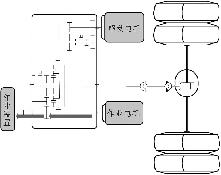 商用车双电机动力系统构型-行星排技术的图10