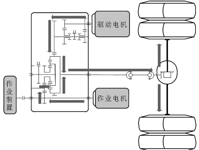 商用车双电机动力系统构型-行星排技术的图9