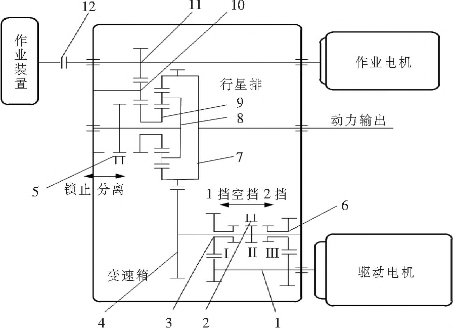 商用车双电机动力系统构型-行星排技术的图5