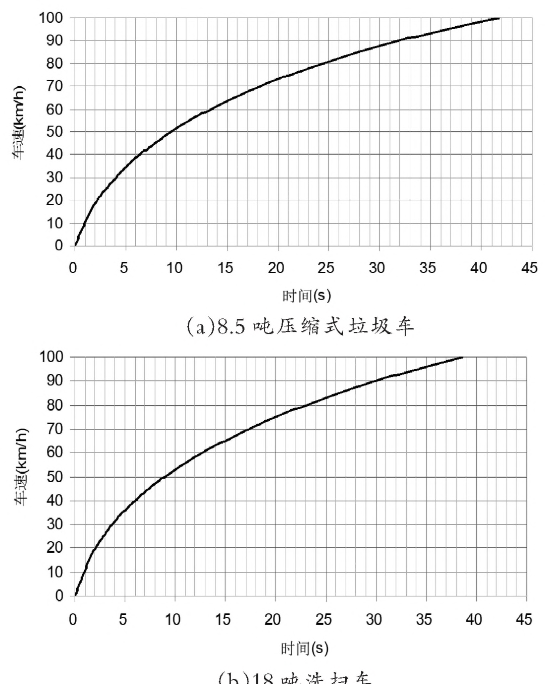商用车双电机动力系统构型-行星排技术的图24