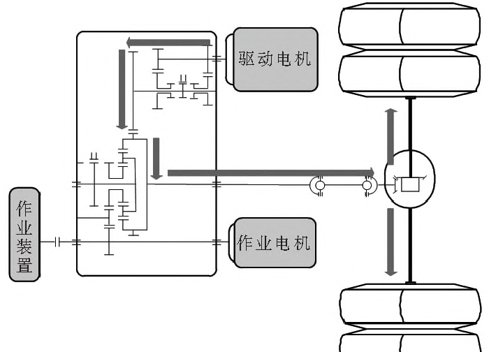 商用车双电机动力系统构型-行星排技术的图8