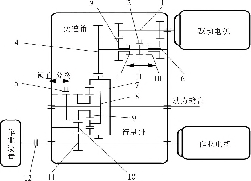 商用车双电机动力系统构型-行星排技术的图6