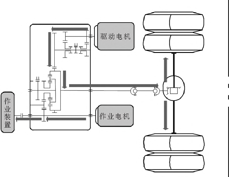 商用车双电机动力系统构型-行星排技术的图11