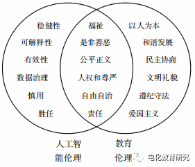 教育人工智能伦理问题与伦理原则探讨
