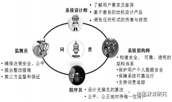 人工智能教育伦理问题及其规约