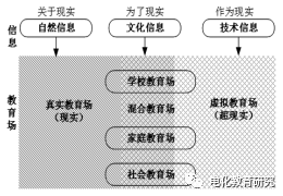 人工智能教育伦理问题及其规约