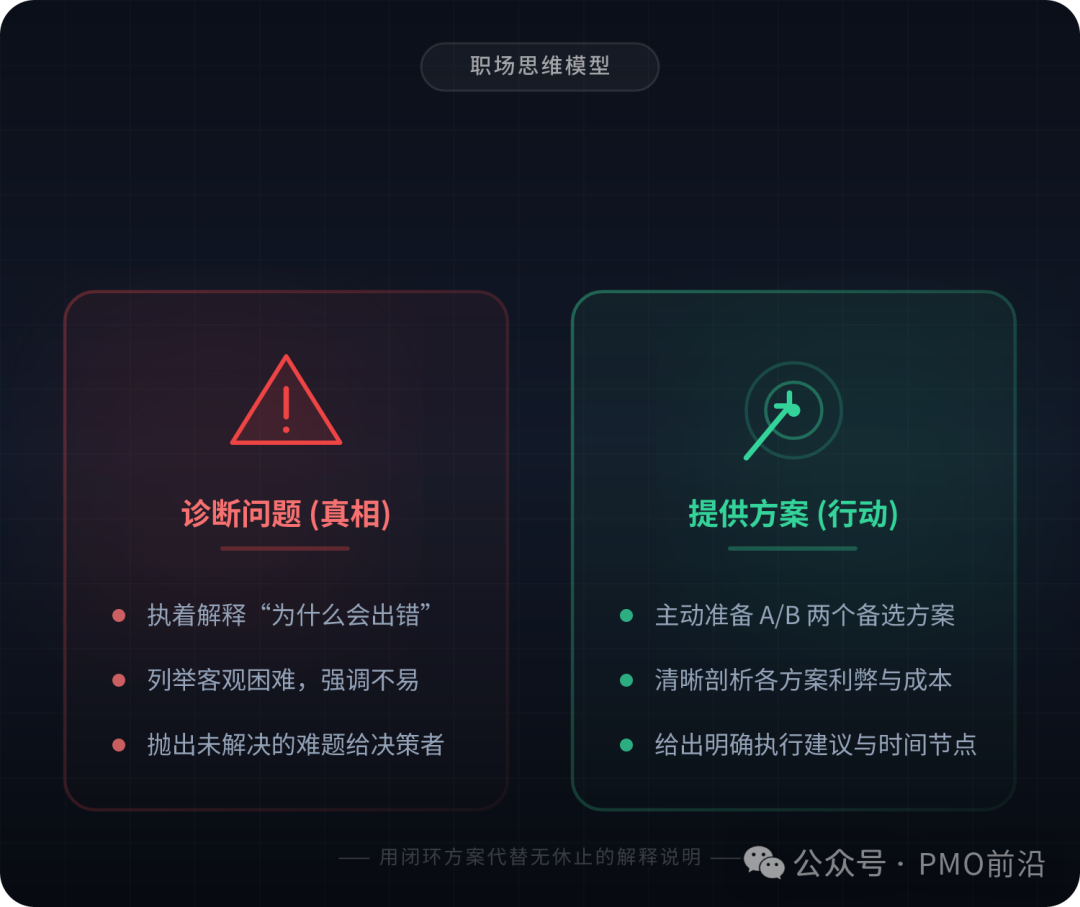 别跟老板讲道理，他要的是方案，不是真相