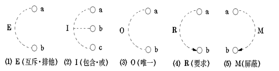 黑盒（功能）测试以及测试用例设计 