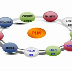 plm,pdm,思普,三品,宇昔,软件,系统,生命周期,研发