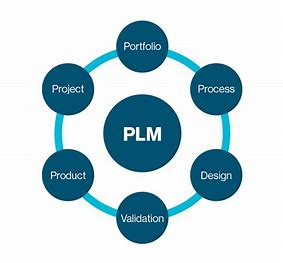 plm,pdm,思普,三品,宇昔,软件,系统,生命周期,研发