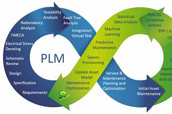 plm,pdm,思普,三品,宇昔,软件,系统,生命周期,研发