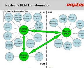 plm,pdm,思普,三品,宇昔,软件,系统,生命周期,研发