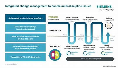 plm,pdm,思普,三品,宇昔,软件,系统,生命周期,研发