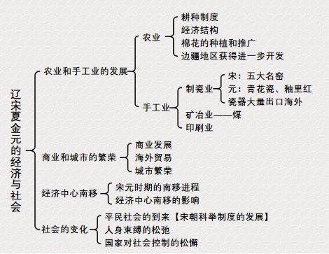 宋朝贸易与经济_宋朝国际贸易_宋朝贸易日益发达的表现