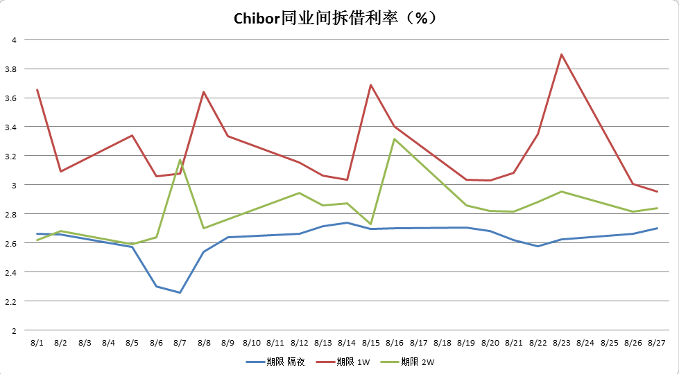 聊一聊同业拆借那些事儿