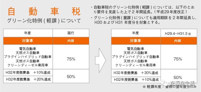 新車vs 中古車 在日本買車前的利弊權衡 東瀛車生活 微文庫
