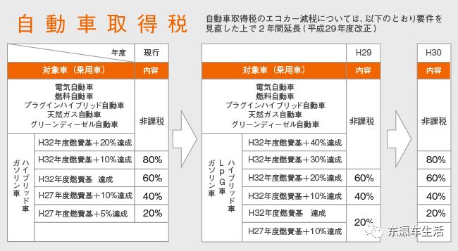 新車vs 中古車 在日本買車前的利弊權衡 東瀛車生活 微文庫
