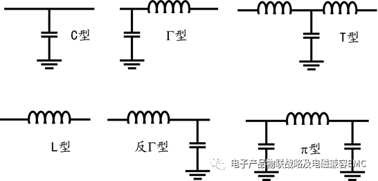 电磁兼容设计中的滤波器 全网搜