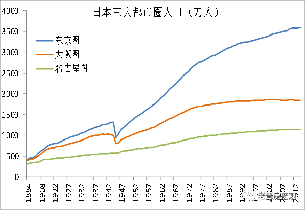 任总:房价还会涨?房子还能买?