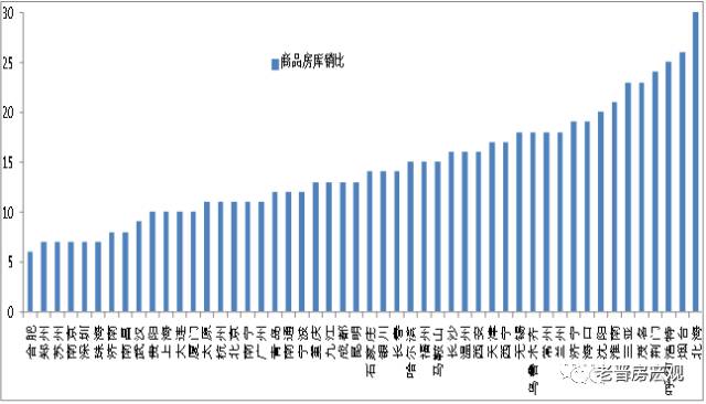 任总:房价还会涨?房子还能买?