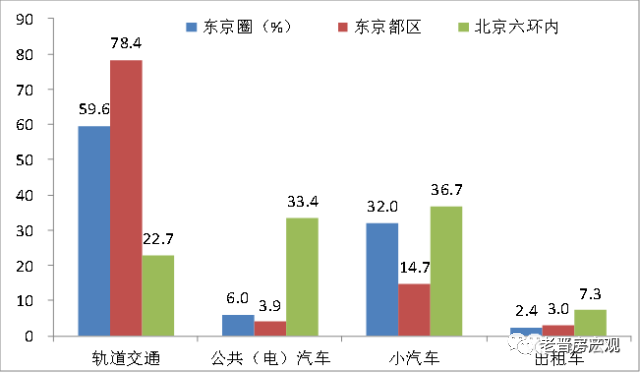 任总:房价还会涨?房子还能买?