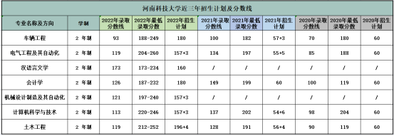 空军工程大学2014年河南录取分数线_2013年南京财经大学在河南省的录取分数线_河南科技大学录取分数线