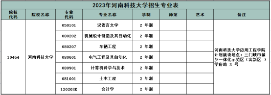 河南科技大学录取分数线_空军工程大学2014年河南录取分数线_2013年南京财经大学在河南省的录取分数线