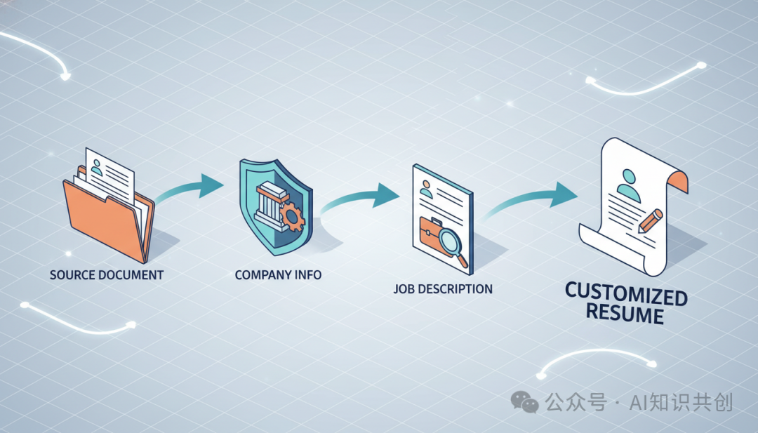 分步引导：像导师一样调教AI