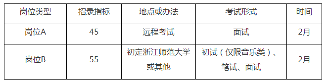 三支一扶报名获得荣誉怎么写