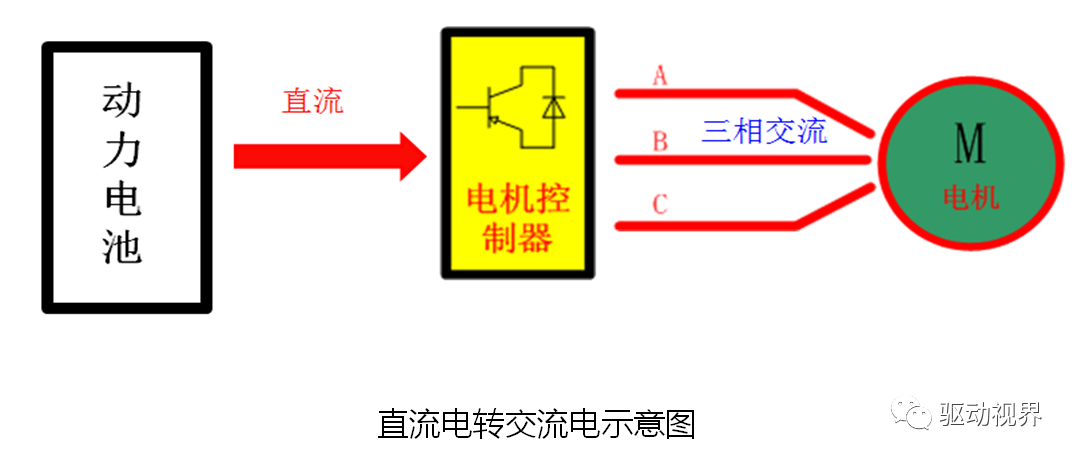 新能源電動汽車電動汽車驅動電機控制器結構與功能的圖18
