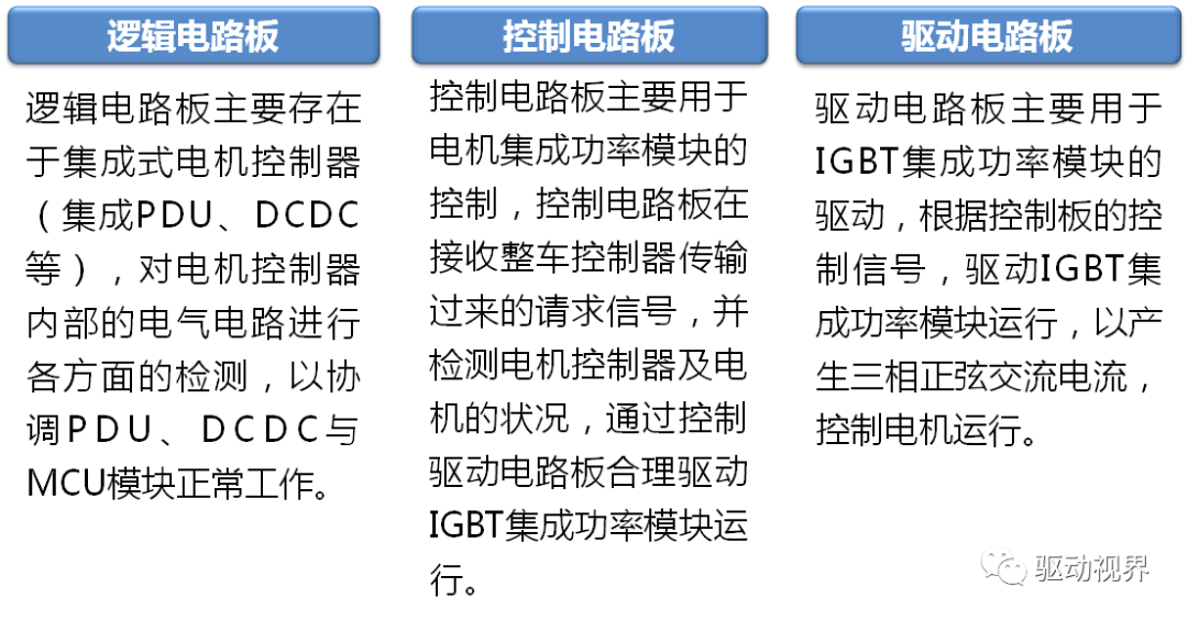 新能源電動汽車電動汽車驅動電機控制器結構與功能的圖10