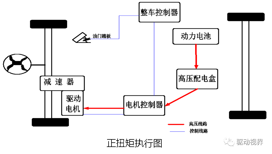 新能源電動汽車電動汽車驅動電機控制器結構與功能的圖20