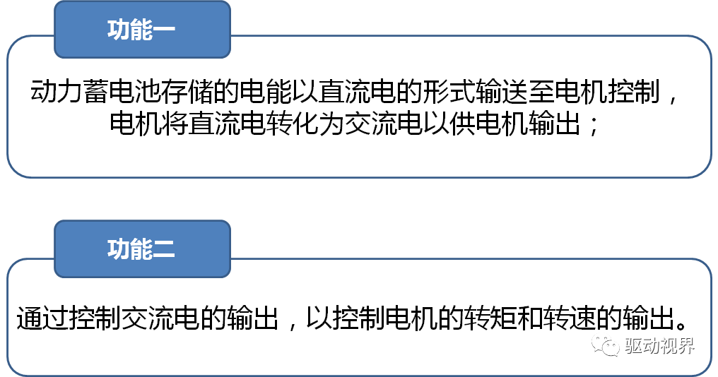 新能源電動汽車電動汽車驅動電機控制器結構與功能的圖3