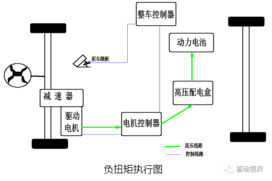 新能源電動汽車電動汽車驅動電機控制器結構與功能的圖21