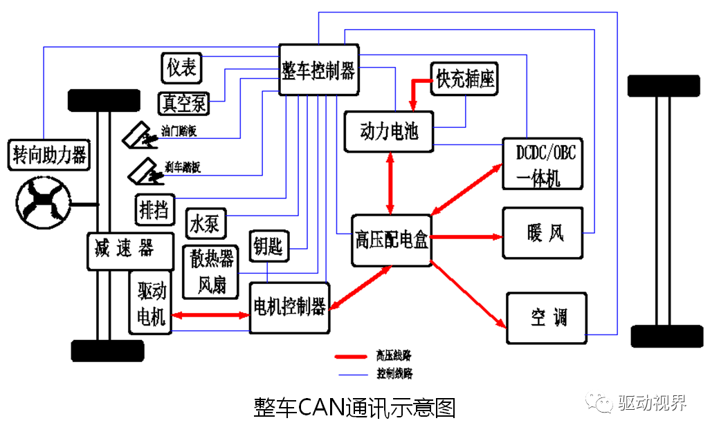 新能源電動汽車電動汽車驅動電機控制器結構與功能的圖17