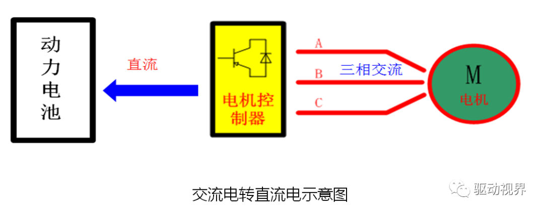 新能源電動汽車電動汽車驅動電機控制器結構與功能的圖19